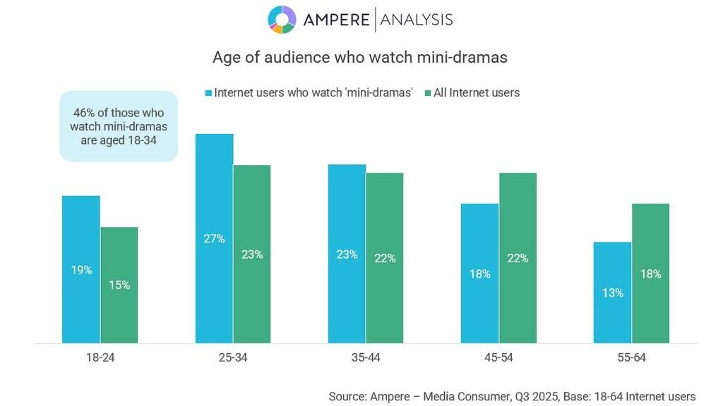4. Ampere.Mini-drama chart.jpg