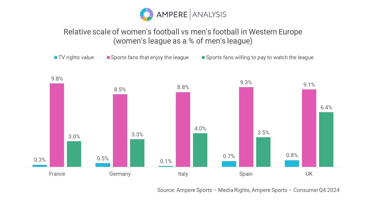 2. Football rights.chart.jpg