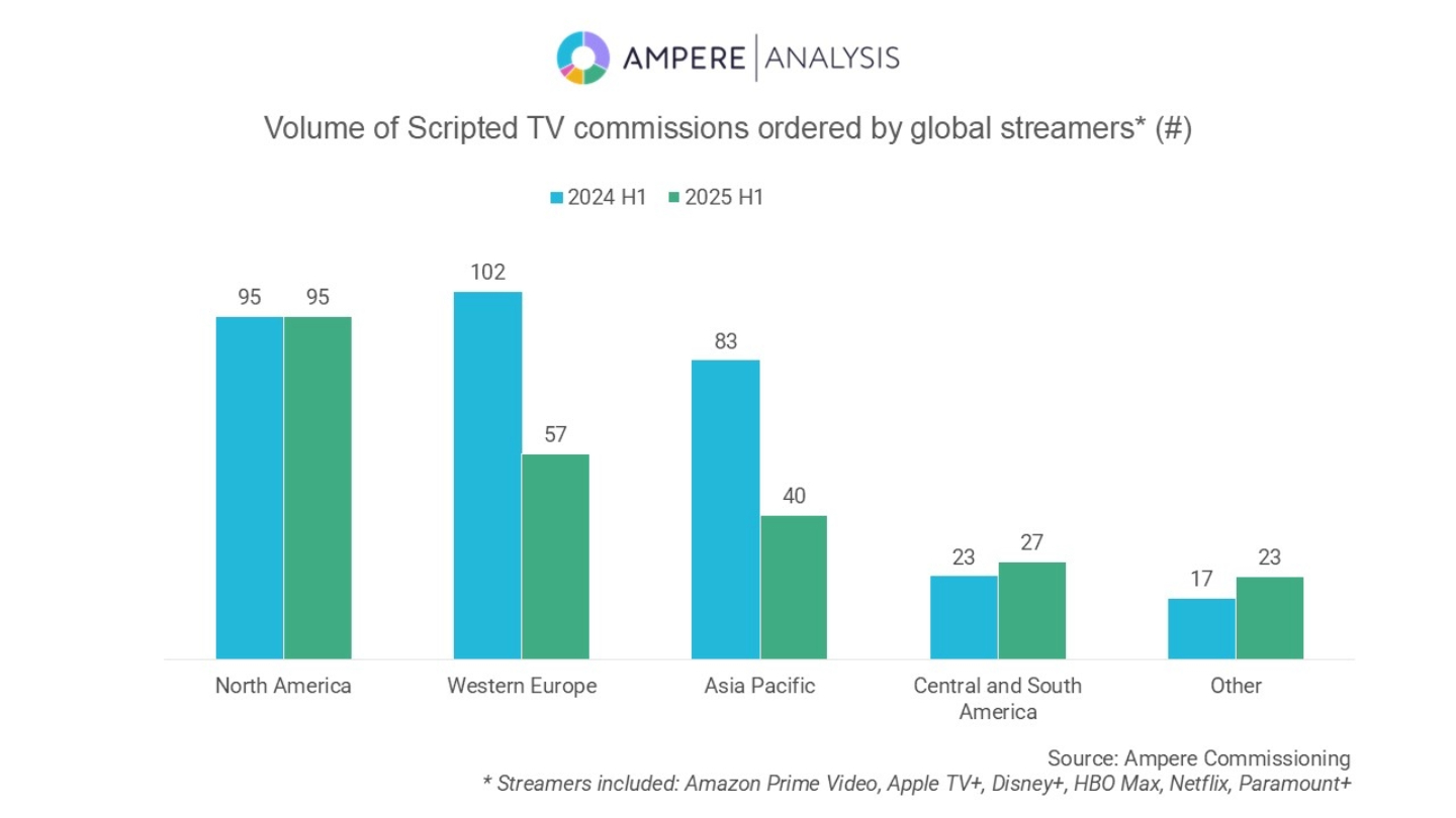 5. Streamers credit Ampere Analysis (1).jpg