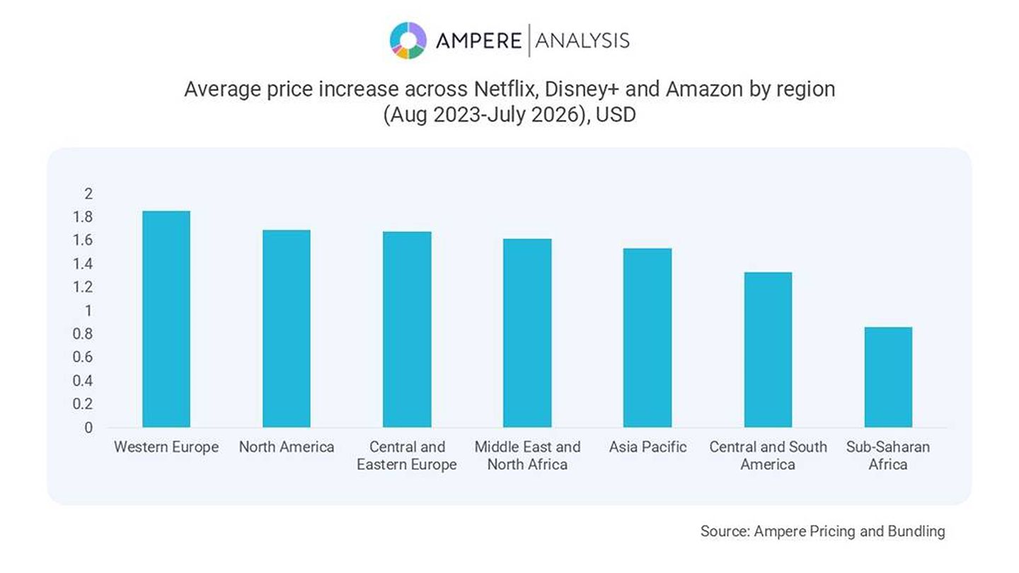 2. Streamer prices (1).jpg