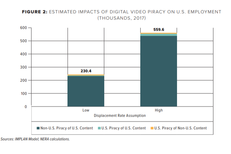 impactofdigitalvideopiracyonusemployment_182014_crop.png