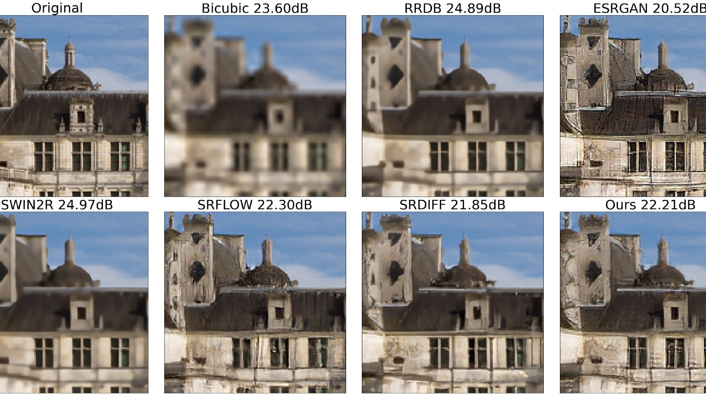 Technical Overview of Recent AI/DL Model Trends for Super-Resolution ...