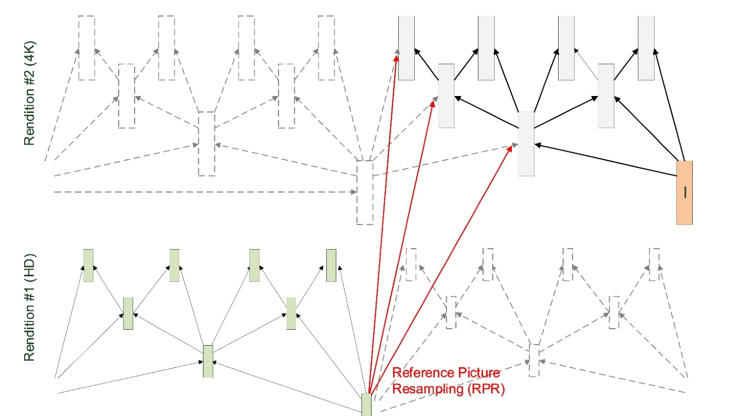 Open Vvc File Best of both worlds - VVC enables open-GOP coding in adaptive streaming ...